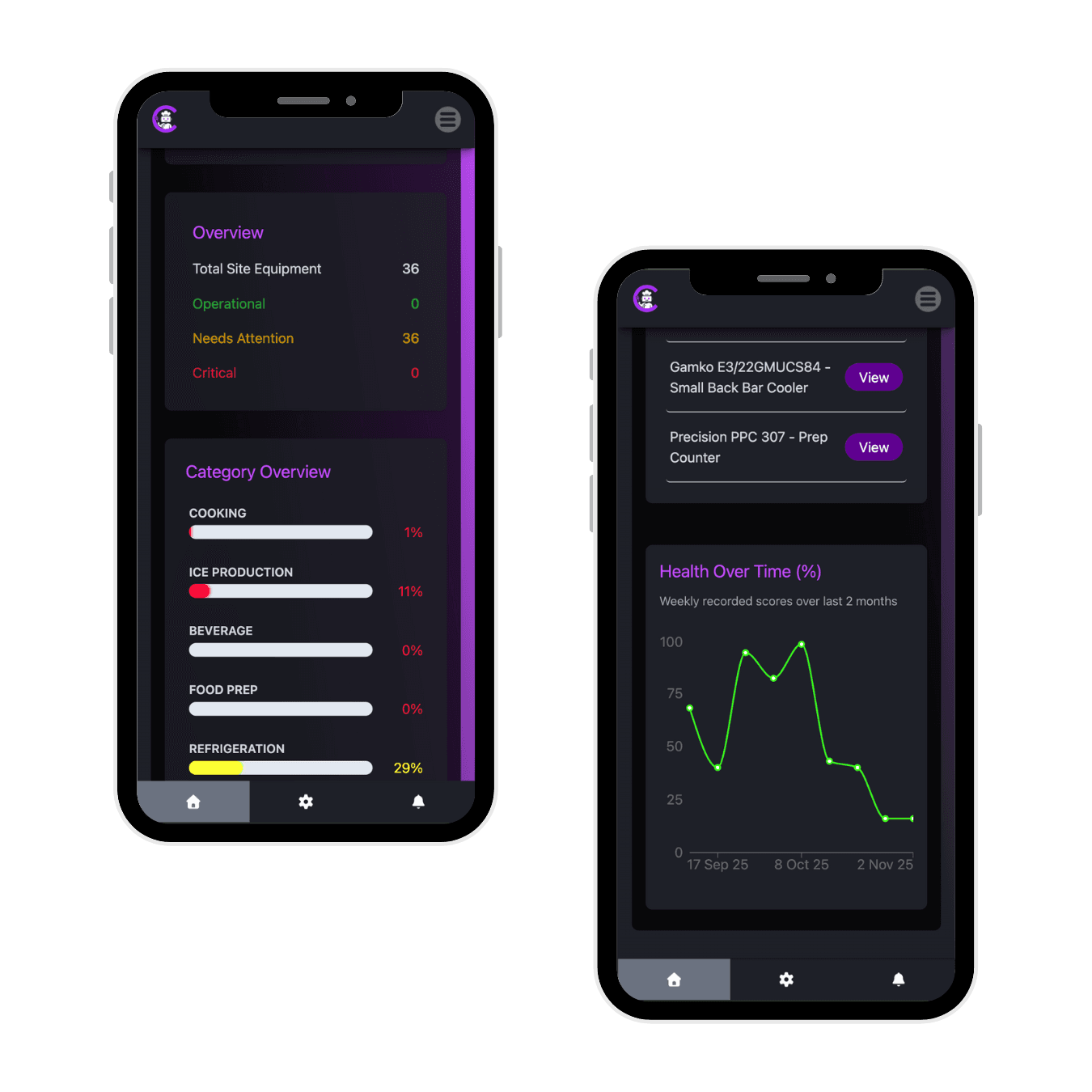 Dashboard analytics
